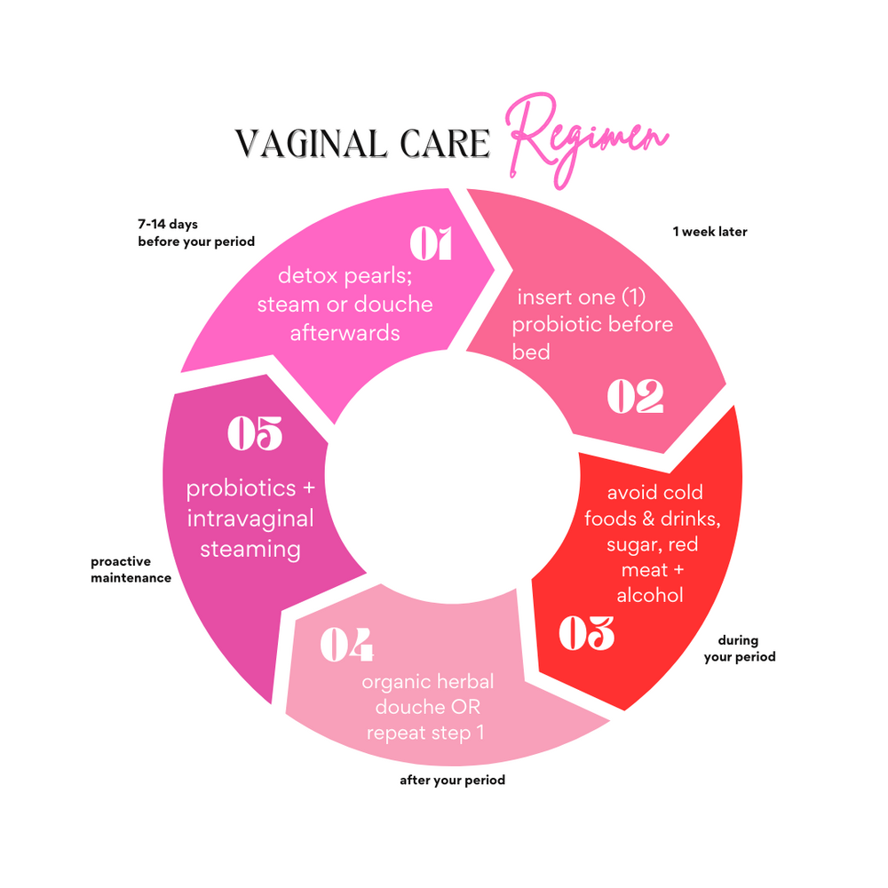 4Ever Fresh Feminine Care
